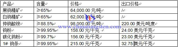 鎢制品價格 鎢制品價格