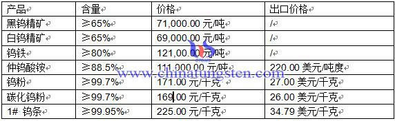 2016419uƷr(ji)