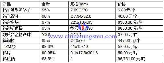 201659ծa(chn)Ʒr