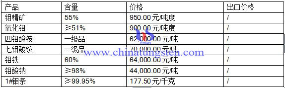 2016512fƷ(bo)r(ji)