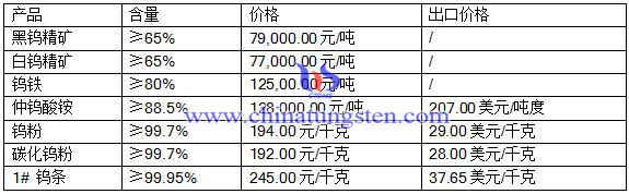 2016512uƷ(bo)r(ji)