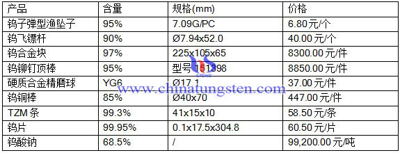 201676ծa(chn)Ʒr(ji)