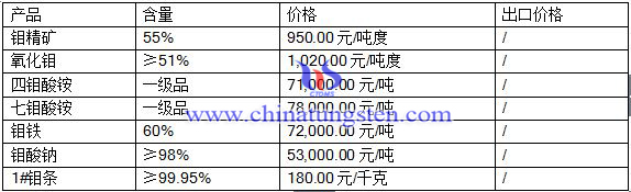 201676fƷr(ji)