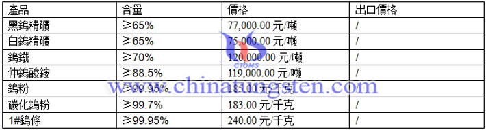 仲鎢酸銨、鎢粉、碳化鎢粉最新價(jià)格圖片