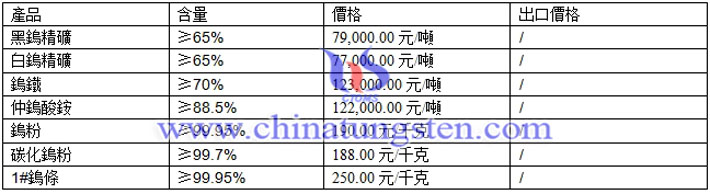鎢精礦、仲鎢酸銨、鎢粉最新價格圖片
