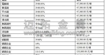 音訊:中國製造業(yè)PMI支撐銅價