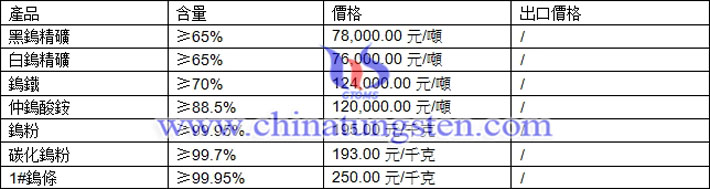 鎢精礦、碳化鎢粉、氧化鎢最新價(jià)格圖片