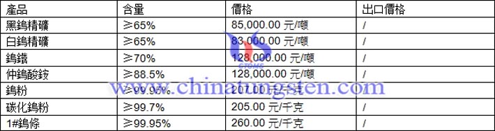 鎢精礦、仲鎢酸銨、碳化鎢粉最新價格圖片