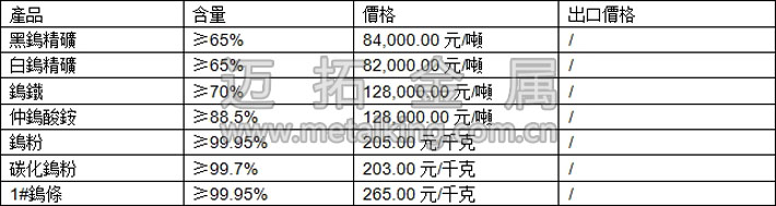 鎢精礦、仲鎢酸銨、碳化鎢粉最新價(jià)格圖片