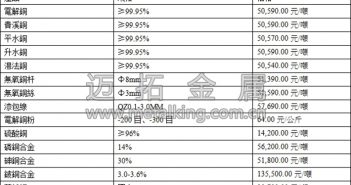 中國經(jīng)濟(jì)資料良好 銅價(jià)近期區(qū)間震盪