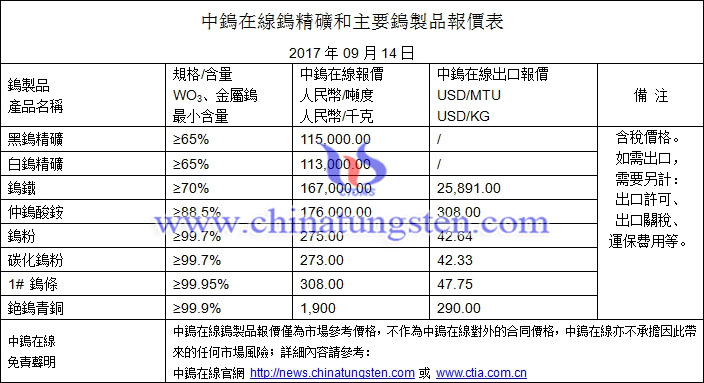 鎢精礦、鎢粉、鎢鐵最新價(jià)格圖片