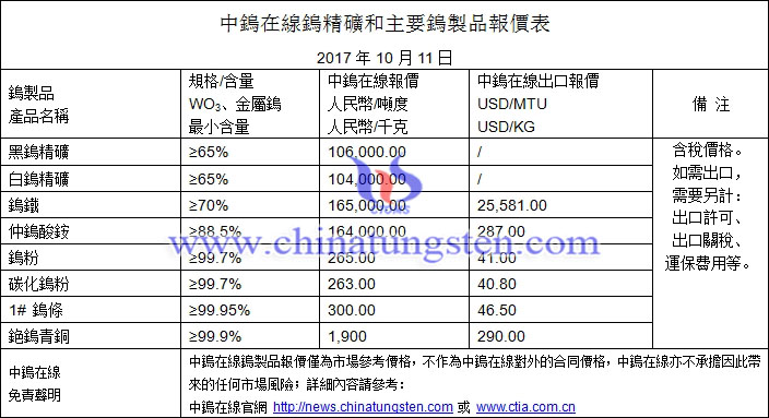 鎢精礦、鎢鐵、碳化鎢粉最新價格圖片