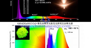 寧波材料所LED用稀土發(fā)光材料研究獲進(jìn)展 LED用稀土發(fā)光材料實(shí)驗(yàn)資料圖片