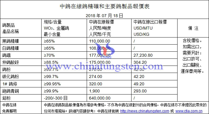 2018年7月18日鎢價(jià)格圖片