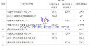 2019年第一批稀土開採(cǎi)、冶煉分離總量控制計(jì)畫