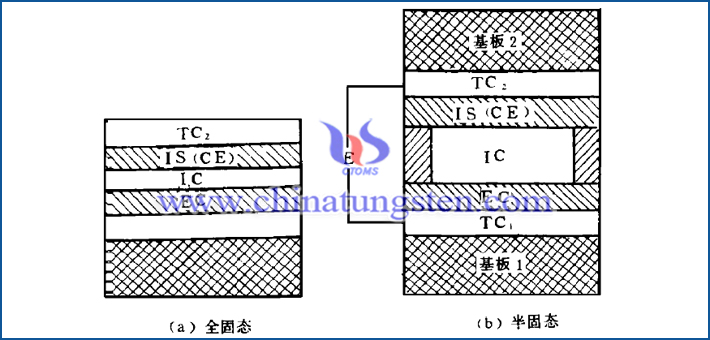 電致變色靈巧窗結(jié)構(gòu)示意圖