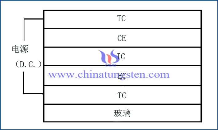 紫色氧化鎢靈巧窗結(jié)構(gòu)圖片