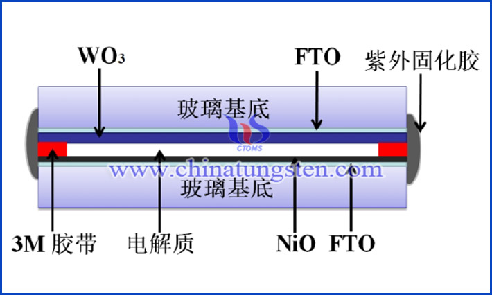 複合電極互補型電致變色器件封裝示意圖