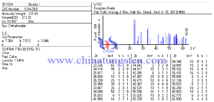 WO3粉末的JCPDF卡片圖片
