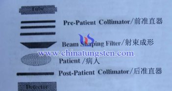 CT機用鎢合金後準直器圖片