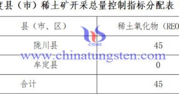 雲(yún)南省2022年第一批稀土礦開采總量控制指標分解圖片