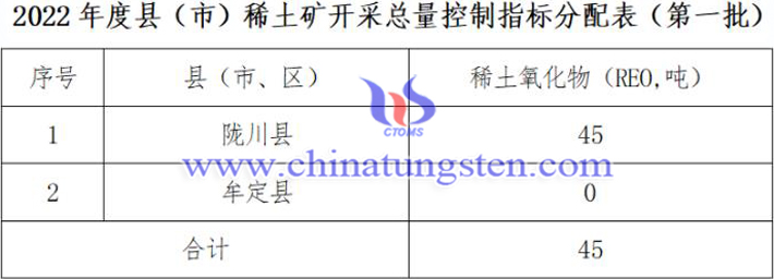 雲(yún)南省2022年第一批稀土礦開采總量控制指標分解圖片