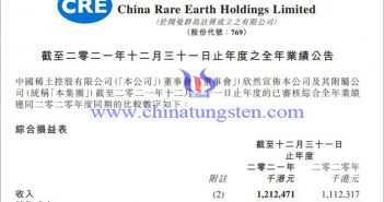 中國稀土2021年收入增長圖片