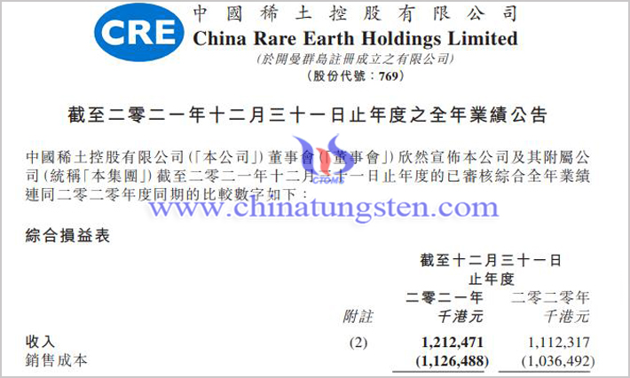 中國稀土2021年收入增長圖片