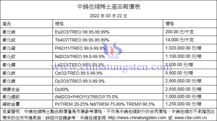 2022年3月23日稀土價(jià)格圖片