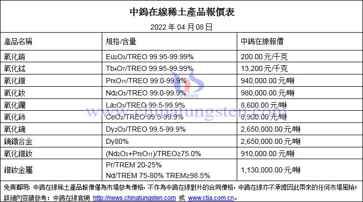 2022年4月8日稀土價(jià)格圖片