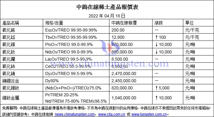 2022年4月18日稀土價(jià)格圖片