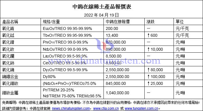 2022年4月19日稀土價(jià)格圖片