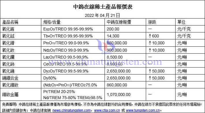 2022年4月21日稀土價格圖片