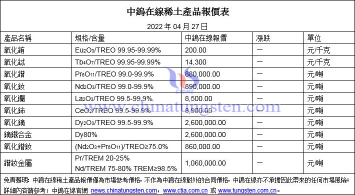 2022年4月27日稀土價(jià)格圖片