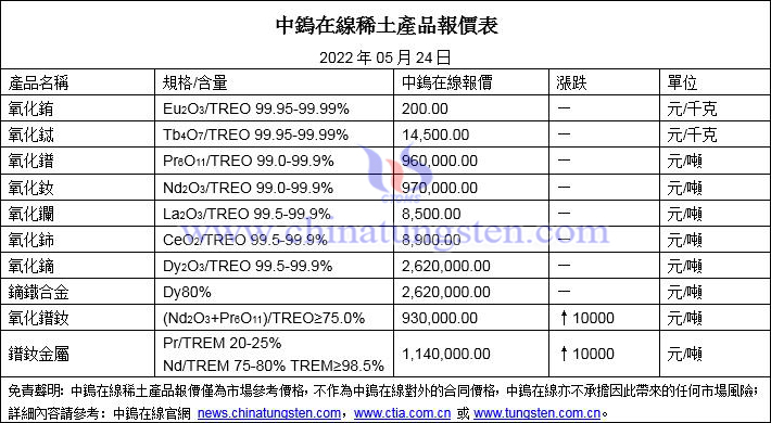 2022年5月24日稀土價(jià)格圖片