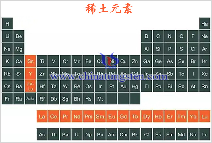 稀土元素圖片