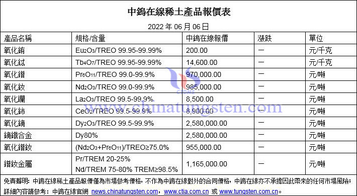 2022年6月6日稀土價(jià)格圖片
