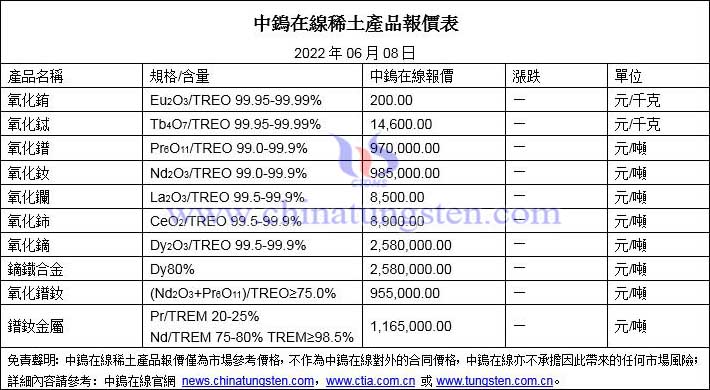 2022年6月8日稀土價(jià)格圖片