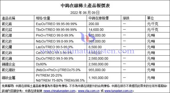 2022年6月9日稀土價格圖片