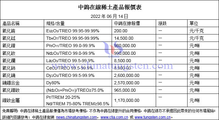 2022年6月14日稀土價格圖片