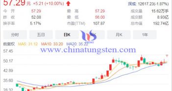 20220711廣晟有色概念股圖片