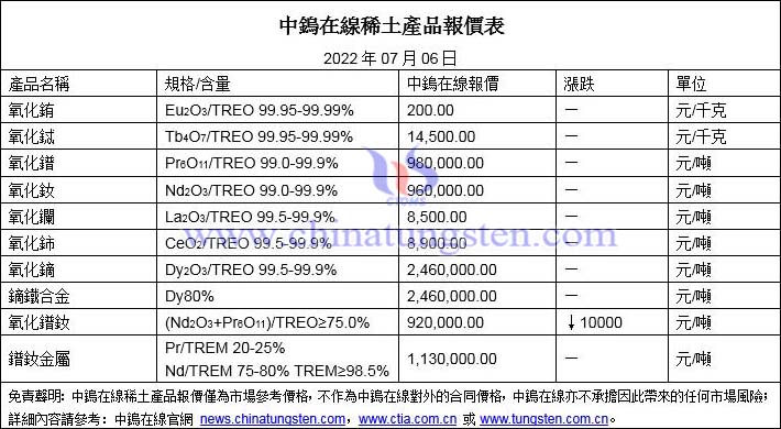 2022年7月6日稀土價(jià)格圖片