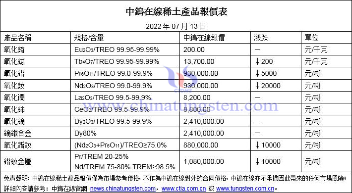 2022年7月13日稀土價(jià)格圖片