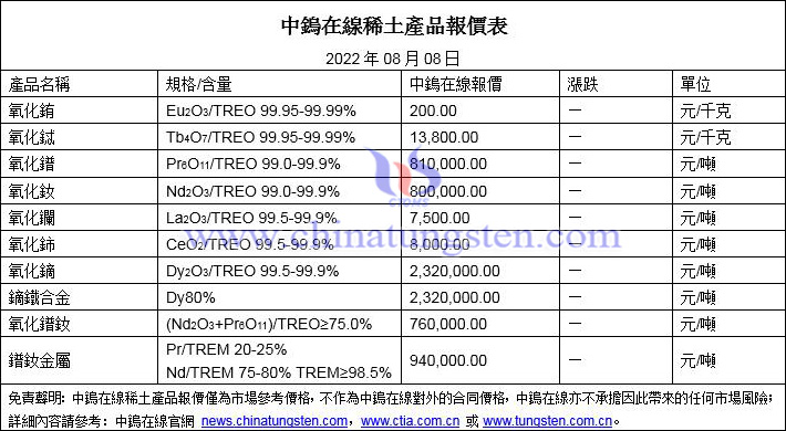 2022年8月8日稀土價(jià)格圖片