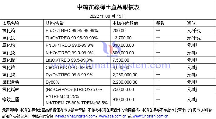 2022年8月15日稀土價(jià)格圖片