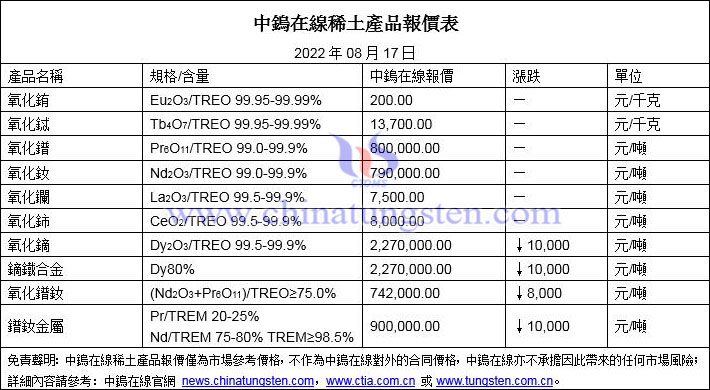2022年8月17日稀土價(jià)格圖片