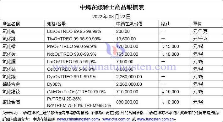 2022年8月22日稀土價(jià)格圖片