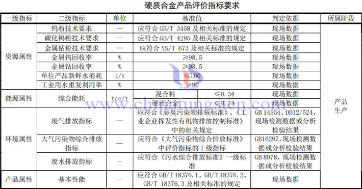硬質(zhì)合金産品評(píng)價(jià)指標(biāo)要求圖片
