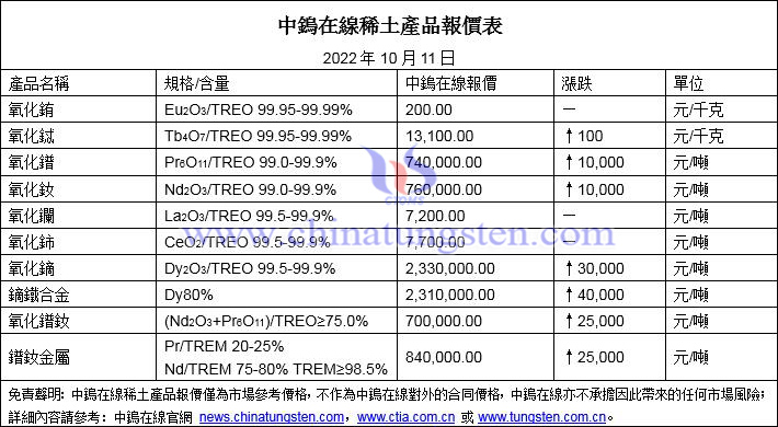 2022年10月11日稀土價(jià)格圖片