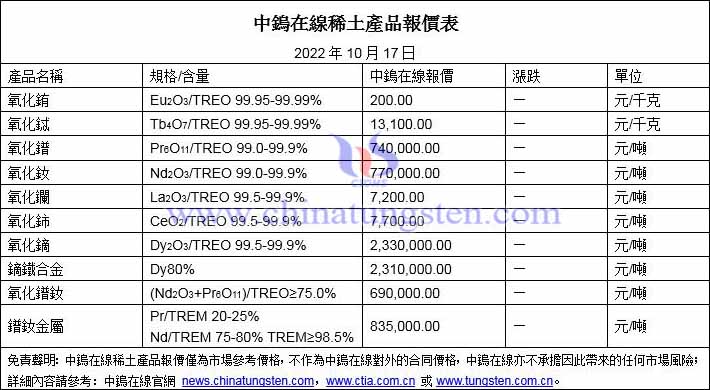 2022年10月17日稀土價(jià)格圖片